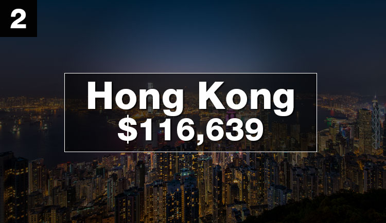 optimized-richest-countries-hong-kong