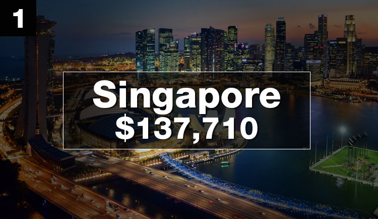 optimized-richest-countries-singapore