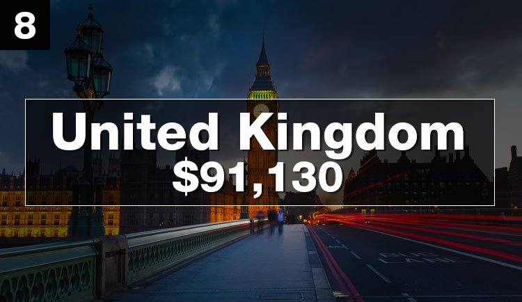 optimized-richest-countries-uk