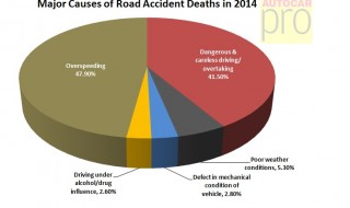 major-causes-of-road-accidents