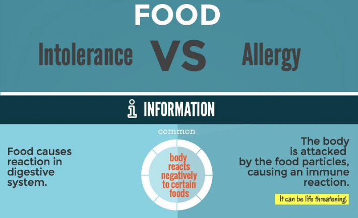 Food Allergy or Food Intolerance: Know Better to Choose Better