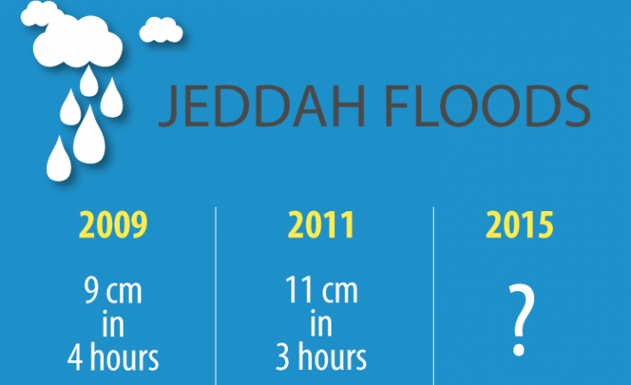 Safety Measures For Jeddah's Rain