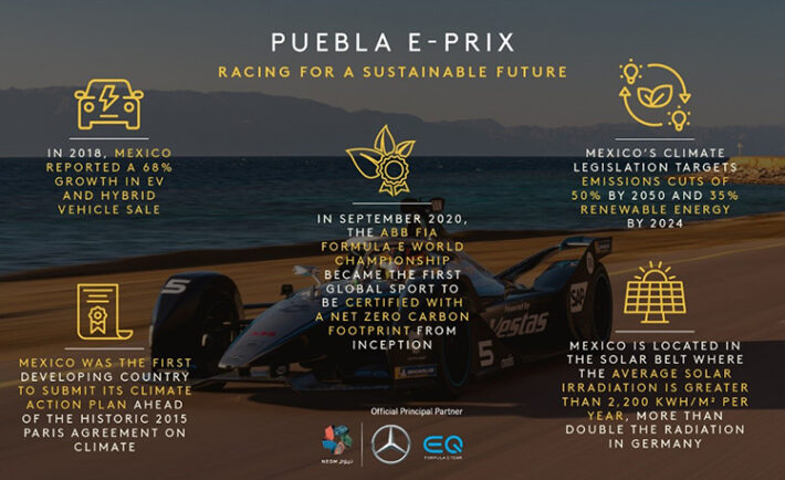 Racing for A Sustainable Future at The Puebla E-Prix