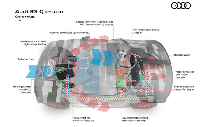 Staying Cool: Complex Cooling Systems for the Dakar Rally in the Audi RS Q e-tron