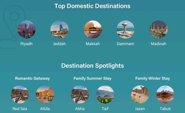 Almosafer's Report Showcases the Surge of Domestic Tourism in Saudi Arabia in 2023