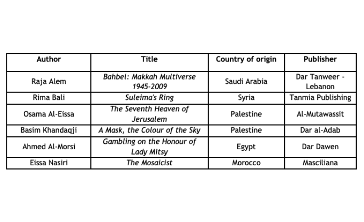 2024 International Prize for Arabic Fiction Shortlist Revealed