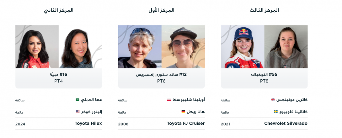 رالي جميل 2024: السائقة البولندية إيفيلينا تفوز بالمركز الأول في يوم المرأة العالمي