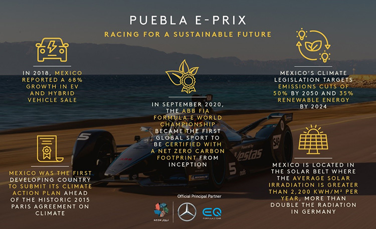 puebla-e-prix-sustainable-future-infographic