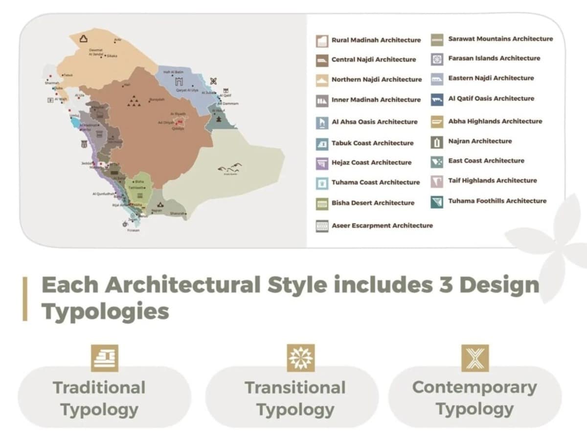 Saudi Architecture Map