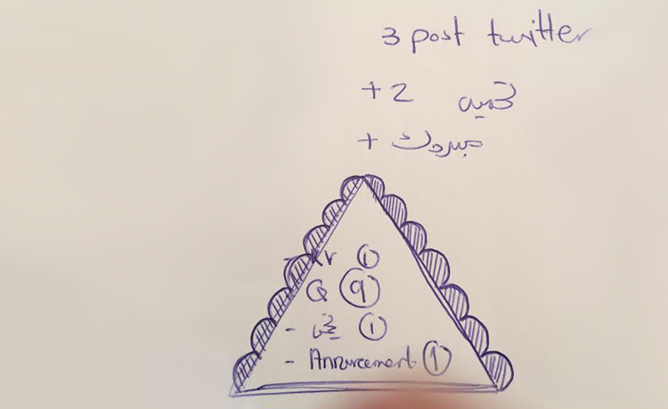 What Does Your Doodle Say About You 2 doodling meaning